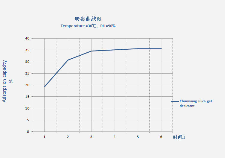 吸濕曲線.JPG 吸濕曲線.JPG